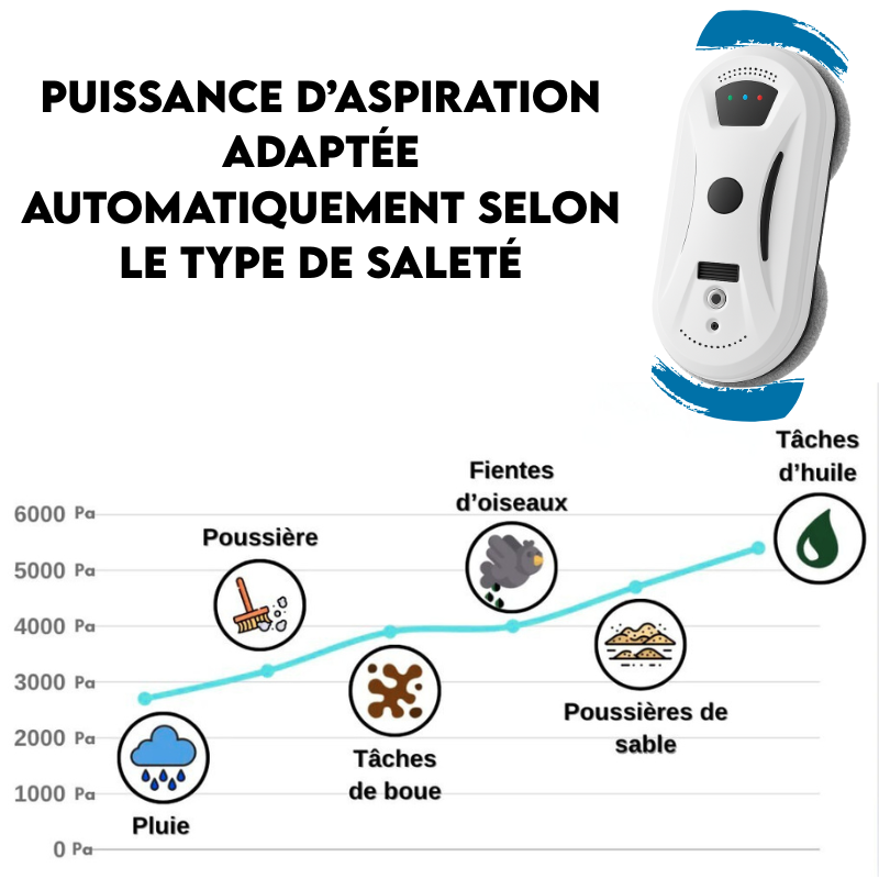 Mr Lavage - Robot Lave Vitres Professionnel Intelligents